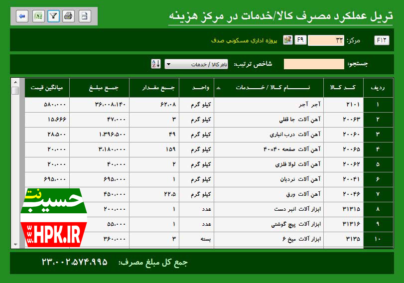 تریل عملکرد مصرف کالا و خدمات در مرکز هزینه حسیب نت